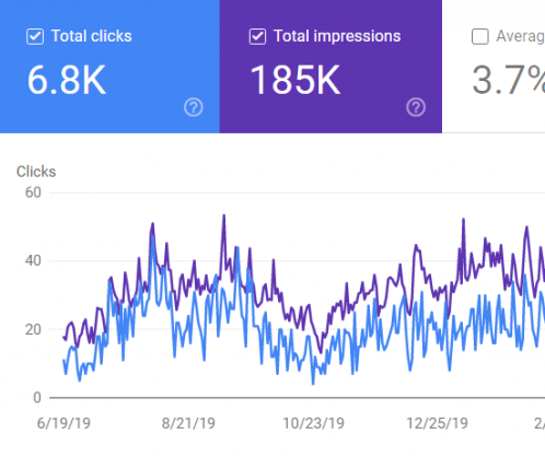 nahayatseo-ctr-campaign-example